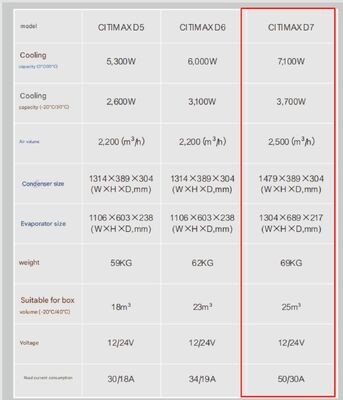 Carrier transicold Citimax D7 modelo disponível para caminhão com baú refrigerado de 5-6 metros de comprimento 24V